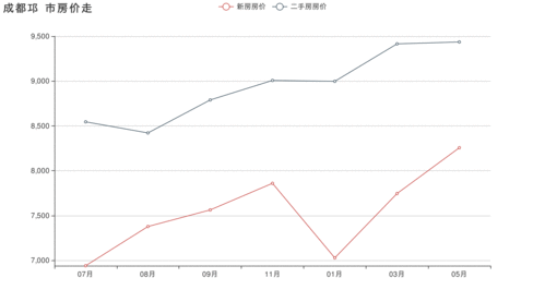 邛崃二手房最新信息房价,邛崃二手房出班最新信息房价