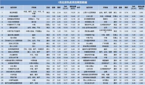 北京楼盘网签查询,北京楼盘网签查询网