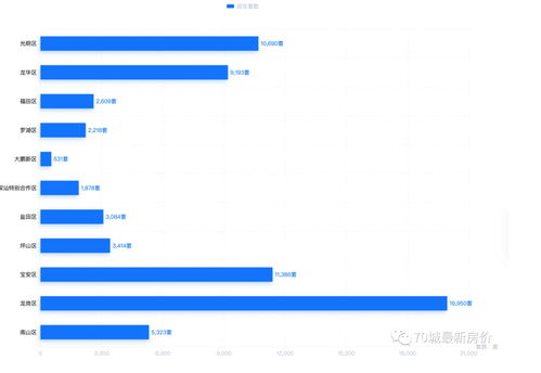 房价排名最新排名,云南省房价排名最新排名