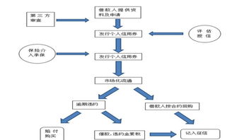 抵押贷款的条件和流程,个人抵押贷款的条件和流程