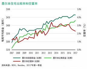 广州近20年房价走势图,广州近20年房价走势图分析