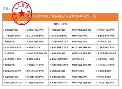 全国高职院校100强,全国高职院校前100名