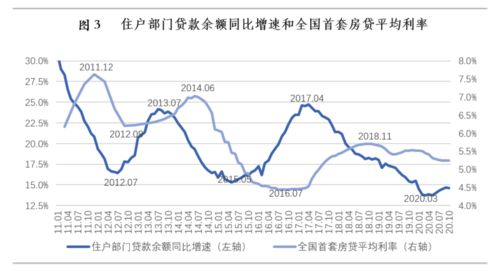 烟台房价未来10年预测的简单介绍