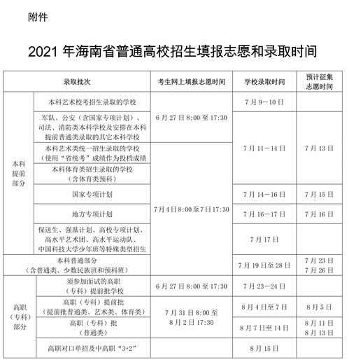 海南科技职业大学学费,海南科技职业大学学费多少钱一年