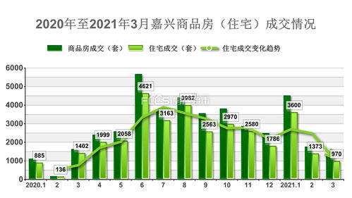 南京房产新政2021,南京房产新政首周末看房人涌向售楼处