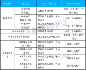 成都九中录取分数线,成都九中录取分数线外地生