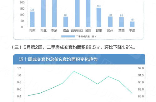 青岛开发区房价走势图,青岛开发区房价持续下跌