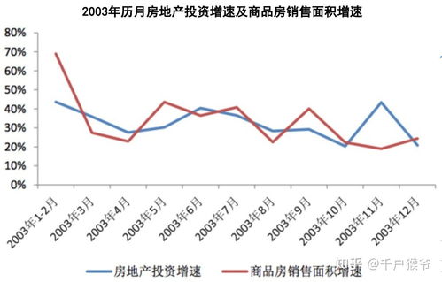 吉安房价2020年房价走势,吉安房价2021年房价走势