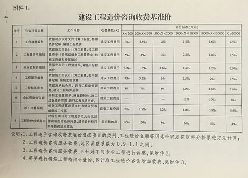 上海新房契税收费标准,房屋交易税费2023最新政策