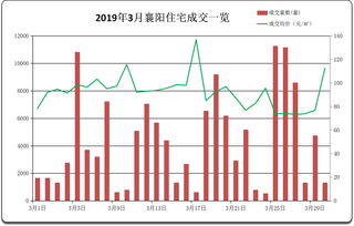 襄阳二手房成交数据,襄阳二手房成交数据查询