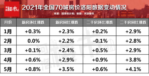 洛阳房价下跌最惨名单,2021洛阳房价即将崩盘