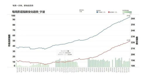 黄岛房价下跌最新消息,黄岛房价最新消息2020