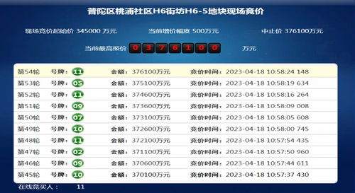 公积金8%和12%哪个好,公积金8和12哪个好