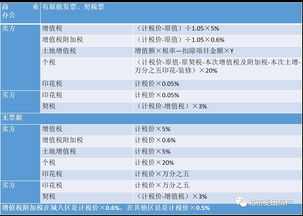 房税费怎么算的,买三套房税费怎么算的