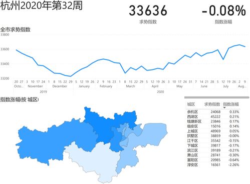 密云房价2020年新房价,密云2021房价