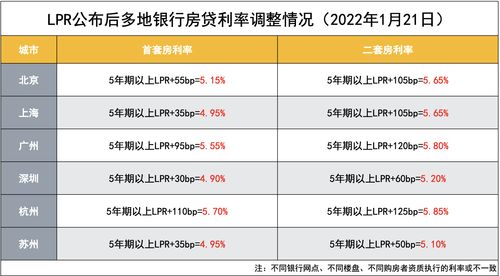 现在房贷利率是多少2021贷款,现在房贷利率一般是多少?