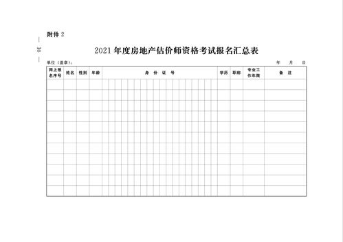 2021年房地产估价师考试报名时间,房地产估价师考试公告