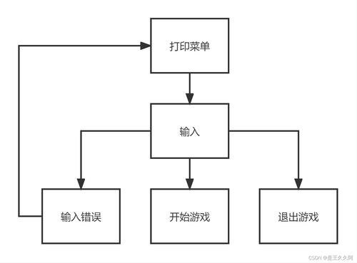 智能棋盘游戏攻略图解,智能棋盘多少钱