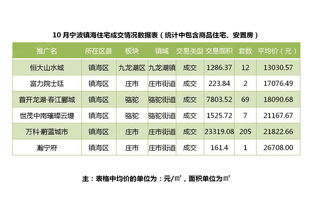 宁波房价走势分析,宁波房价走势分析最新消息