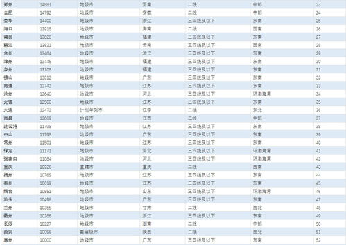 全国最高房价排名前十,中国房价最高的楼盘排行