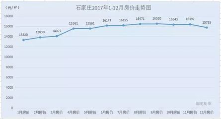 包含未来5年昆明房价走势的词条