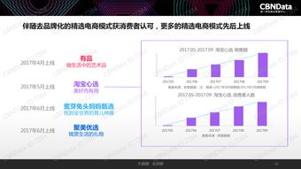 二手闲置平台哪个最好,二手闲置平台排行只二