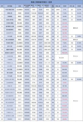 南昌房信网查不到自己房,南昌房信网查不到自己房产