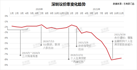 深圳出台二手房指导价,深圳出台二手房指导价政策