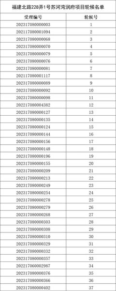 上海闸北公租房,上海公租房地址一览