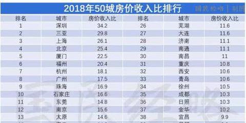 最新全国房价排行2021,最新全国房价排行10