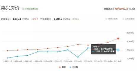 嘉兴市区房价多少钱一平,2021年嘉兴房价多少一平方