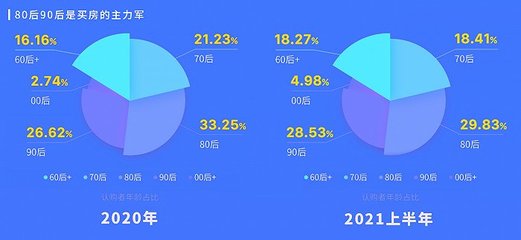 宁波房产公众版,宁波房产公众版app苹果