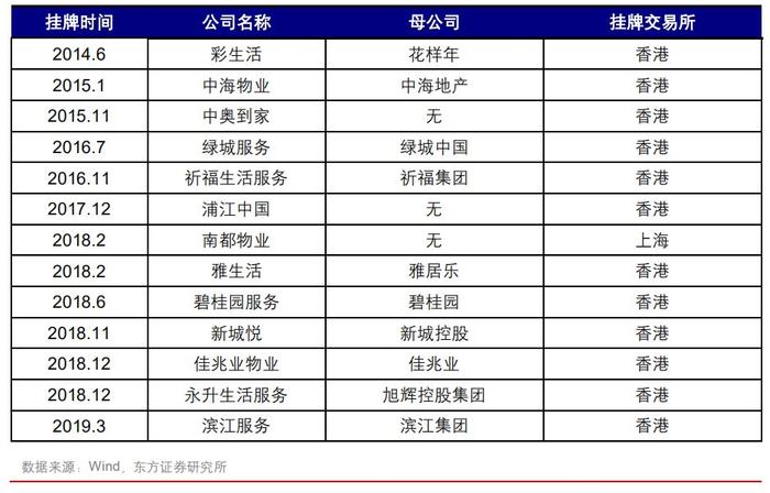 中海物业最新招聘,中海物业最新招聘信息网