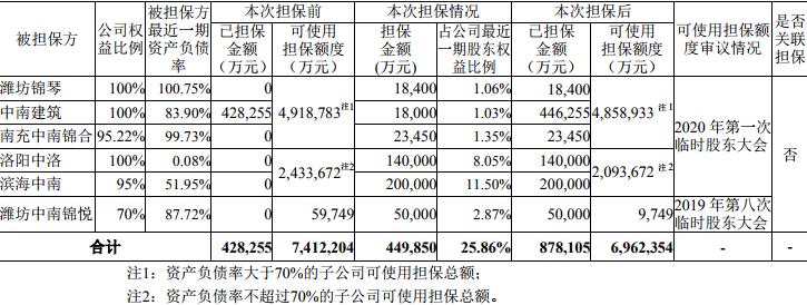 保利发展和保利置业什么关系,保利置业与保利发展