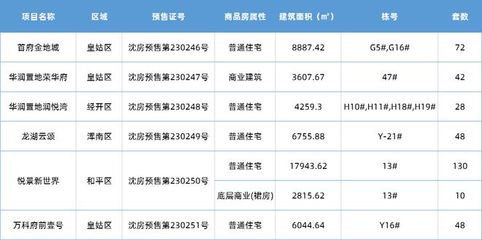 沈阳房产局上班时间,沈阳房产局几点下班?