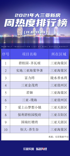 三亚崖州区楼盘有哪些,三亚崖州区房价2021最新价格