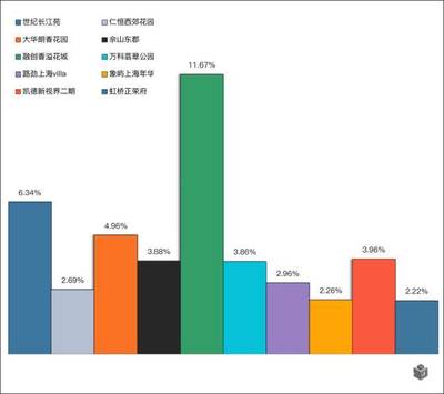 合生滨江帝景怎么样,合生滨江帝景二期楼盘详情