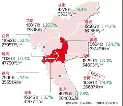 广州番禺二手房指导价,广州番禺二手房房价多少钱一平方