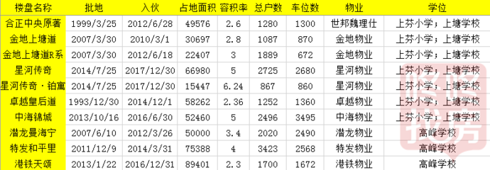 星河地产负债率,星河地产营收