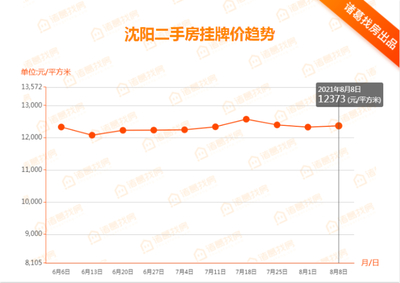 沈北新区二手房价格,沈北新区二手房房价