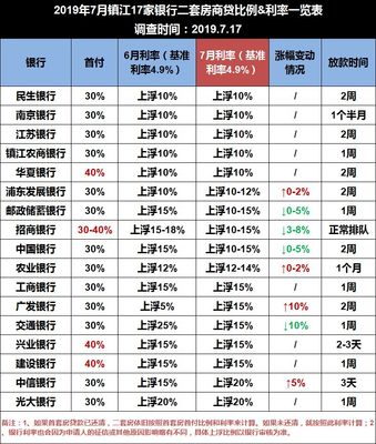 2019年房贷基准利率,2019年房贷基准利率计算方法