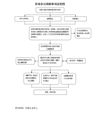 买车注意事项及详细流程,买车注意哪些细节