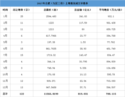 庐江房价50万以下,庐江房价暴跌