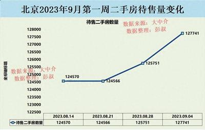 二手房首付多少钱,买二手房 首付多少