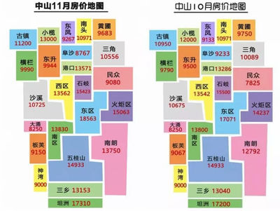 中山房价2021最新楼盘消息,中山房价2021最新房价是多少