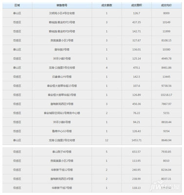 泰安市房产信息网,泰安市房产信息官网