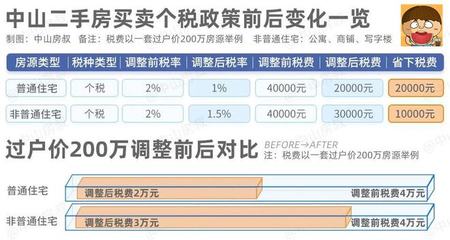 湖州二手房交易税费,湖州二手房交易税费明细