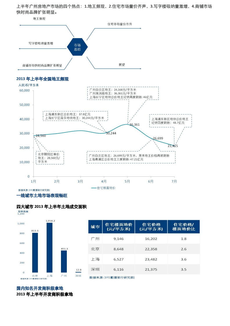 广州房地产市场分析报告,广州房地产市场分析报告最新