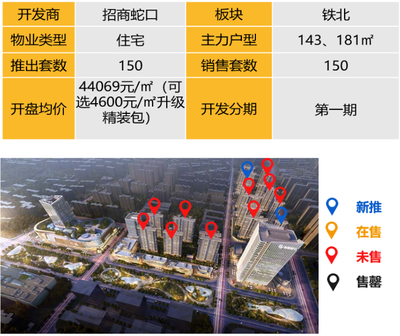 招商蛇口算不算大开发商,招商蛇口地产是国企还是央企