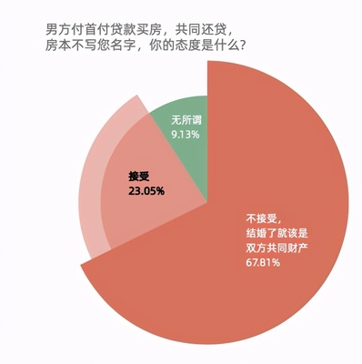 南京买房首付比例,南京买房首付比例2020